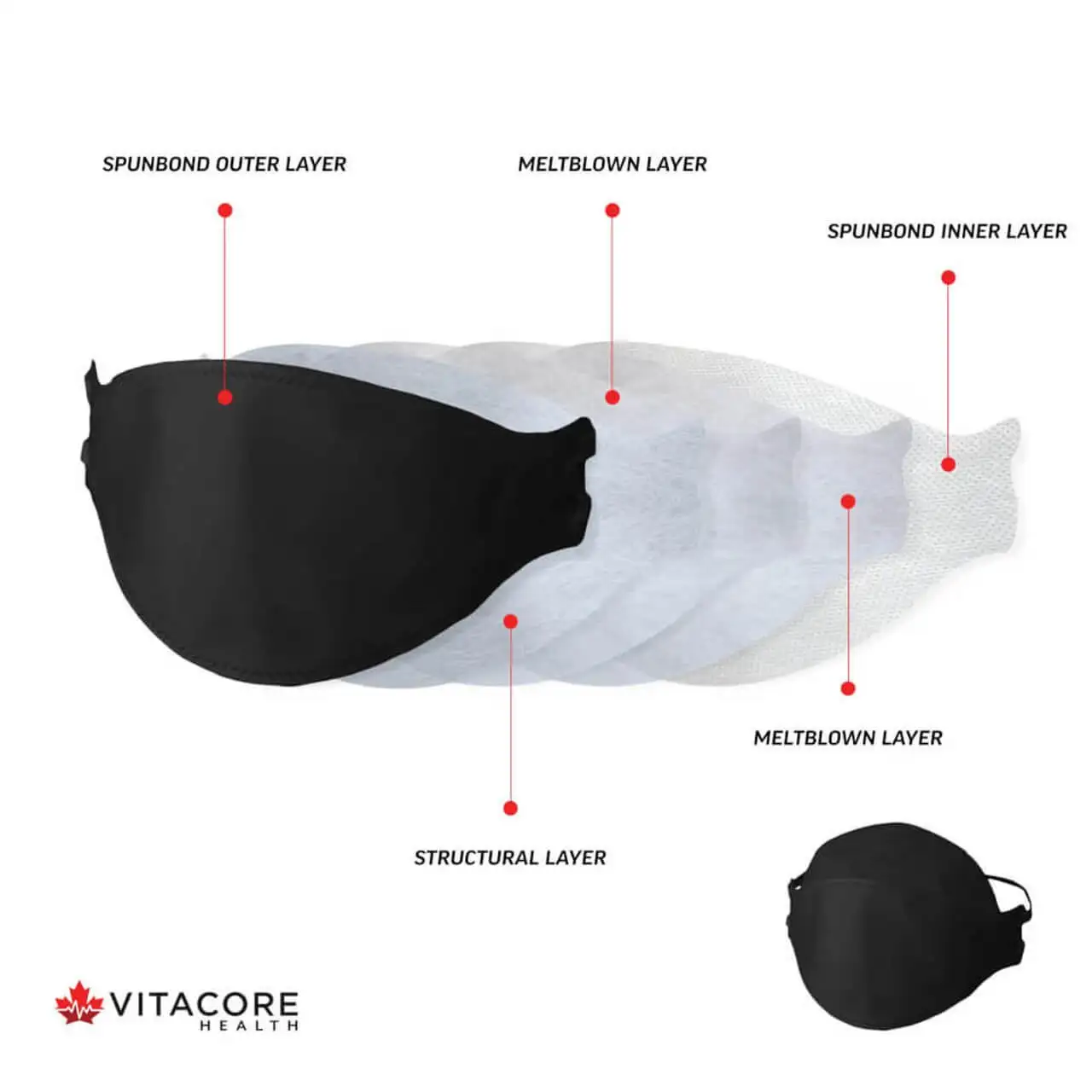 CAN99™ Black Headband Respirator - Ultimate Protection - The Face