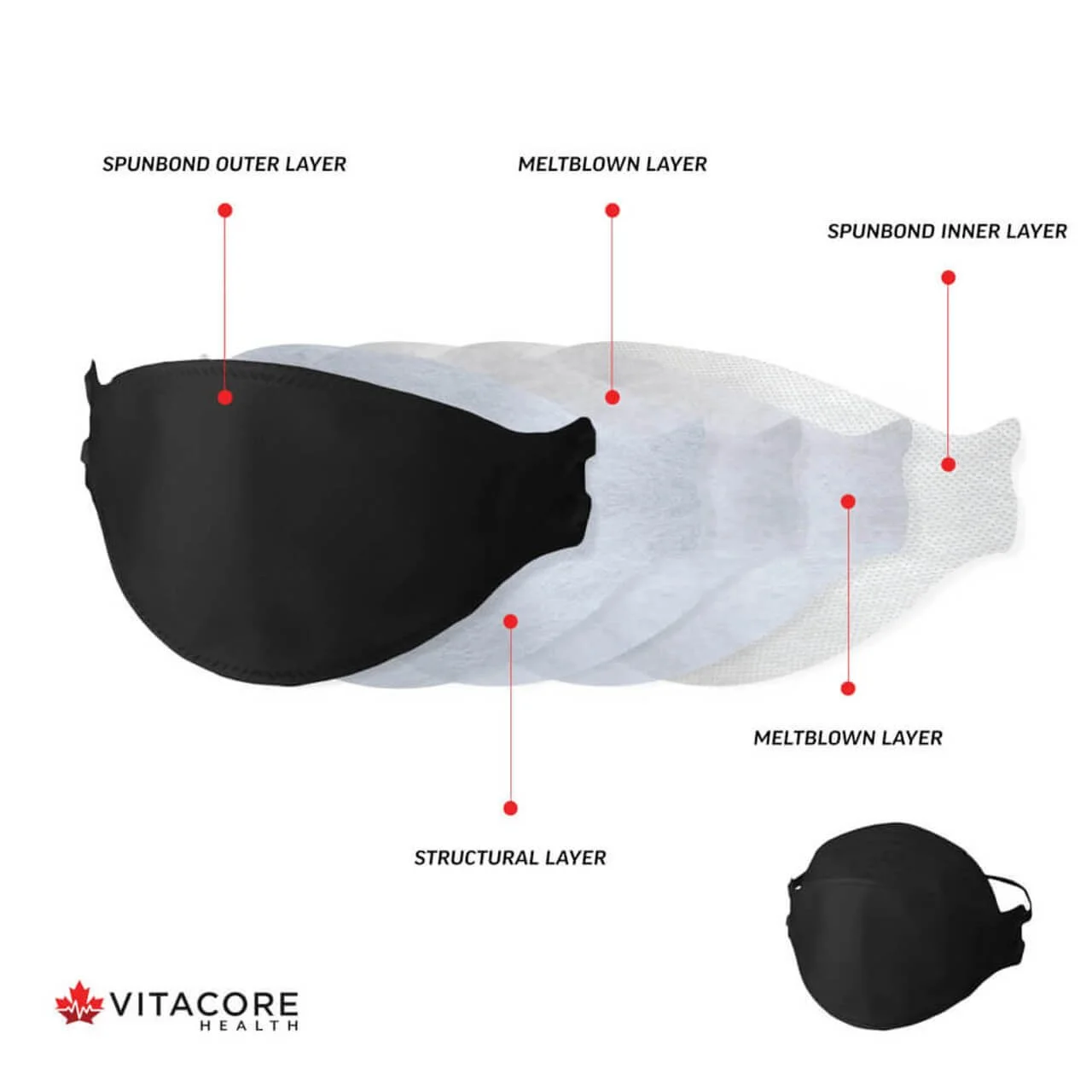 CAN99™ Black Headband Respirator - Ultimate Protection - The Face